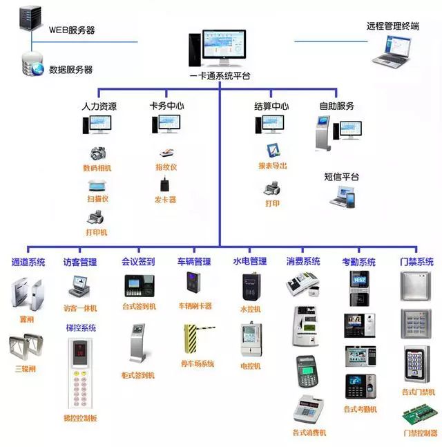 计算机网络系统拓扑图与计算机系统服务