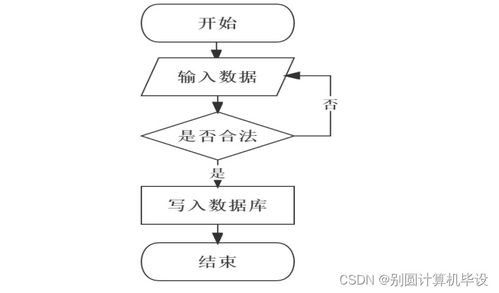 基于SSM框架的宠物领养系统设计与实现——计算机毕业设计tusw99解析