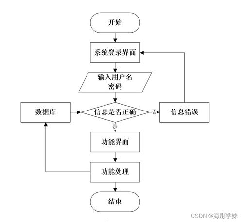 中学线上作业评判系统的技术实现与流程分析