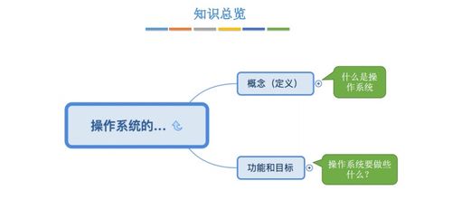 第一章 计算机系统概述 理解计算机系统服务