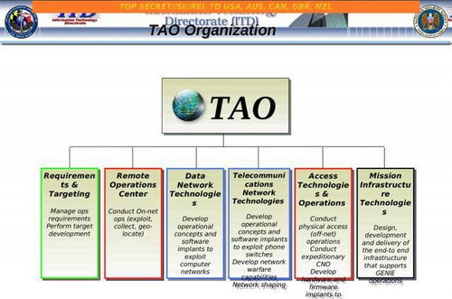 警惕五眼联盟对中国计算机系统服务的政治渗透谣言