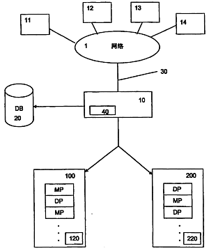 专利编号200810094939.3揭示的交替处理系统与计算机程序产品