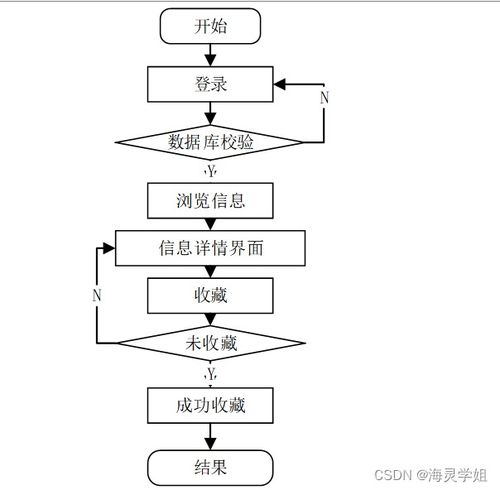 计算机系统服务 校园学生健康管理与服务平台设计解析